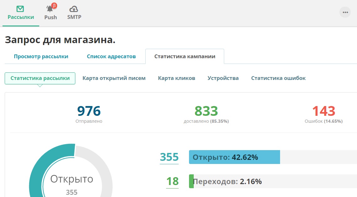 Пример отчета по email рассылке
